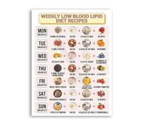 TAMDDBPJD Low Cholesterol Diet Weekly Breakfast Guide Poster 7 Day Meal Plan Canvas Painting Wall-Art(Unframed,16x24inch(40x60cm))