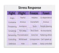 TAMDDBPJD Mental Health Education Stress Response Canvas Wall-Art Poster Calming Psychology Decor for Office Home Room(Unframed,16x24inch(40x60cm))