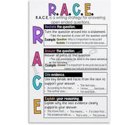 TAMDDBPJD Motivational Writing Strategy - RACE Method Canvas Wall-Art for Student Success, Bedroom and Study Room(Unframed,16x24inch(40x60cm))