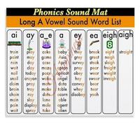 TAMDDBPJD Phonics Poster Long A Vowel Sound Educational Classroom Canvas Wall-Art Living Room Bedroom Decor(Unframed,08x12inch(20x30cm))