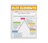 TAMDDBPJD Plot Structure Anchor Chart Story Mountain Guide Poster Canvas Print for Writer Office Classroom Decor(Unframed,12x18inch(30x45cm))