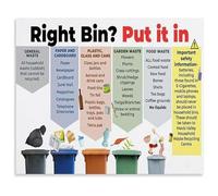 TAMDDBPJD Recycling Separation Guide Color Coded Bins and Waste Types Informative Wall-Art Poster for Home Office and Library Decor(Framed,16x24inch(40x60cm))