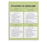 TAMDDBPJD Skincare Routine Vitamins Reference Chart Canvas Art for Personal Spa Corner or Professional Beauty Clinic Wall(Framed,16x24inch(40x60cm))