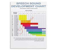 TAMDDBPJD Speech Sound Development Chart Poster Canvas Wall-Art Educational Living Room Bedroom Decor(Framed,12x18inch(30x45cm))