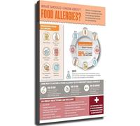 TAMDDBPJD Stylish Wall-Art Canvas Prints Understanding Food Allergies Healthy Eating Reference Posters for Room Aesthetics Kitchen Living Room Bedroom Office(Unframed,08x12inch(20x30cm))