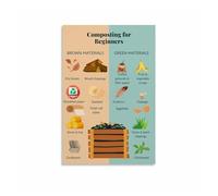 TAMDDBPJD Sustainable Composting Guide Chart with Materials List Dos and Donts Educational Wall-Art Poster for Kitchen(Unframed,08x12inch(20x30cm))