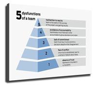TAMDDBPJD Team Performance Challenges Chart Poster Wall-Art for Manager Office(Unframed,08x12inch(20x30cm))