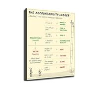 TAMDDBPJD The Ladder of Accountability Chart Professional Development Canvas Wall-Art for Office Study Room Decor(Framed,16x24inch(40x60cm))