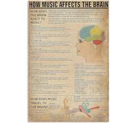 TammieLove Plaque murale décorative en étain How Music Affects The Brain for Home Garden 20,3 x 30,5 cm