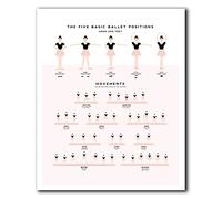 TANYANG Affiche De Danse Classique, Positions Et Mouvements De Ballet, Art De La Ballerine, Poc Multi Skin Tones, Studio De Ballet 60X90Cm Sans Cadre
