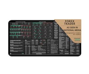 Tapis de bureau Forex Trading - Grand tapis de souris avec motifs de graphique en chandelier - Cadeau pour les commerçants et les investisseurs Forex - Accessoires de trading Forex