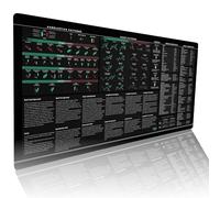 Tapis de bureau Options Trader - Grand tapis de souris avec options stratégies, chandelier et motifs graphiques - Raccourcis Excel et Word - Conçu pour les traders et les investisseurs - Antidérapant,