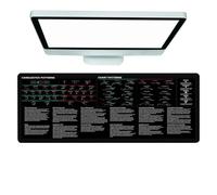 Tapis de bureau pour clavier, tapis de marché boursier | Tapis pour Day Trader 800x300mm Tapis de négociation d'actions,Tapis de protection pour bureau d'ordinateur T