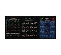 Tapis de bureau pour le trading boursier avec motifs graphiques