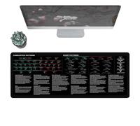 Tapis De Bureau - Tapis De Souris De Jeu | Pad Avec Commandes Linux Ligne Étendue Cheat Sheet Tapis De Souris De Bureau À Kali | Pour La Maison De Bureaux D'ordinateur Clavier Pour Co