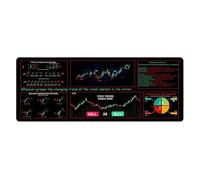 Tapis de clavier de bureau, tapis de souris de négociation intrajournalière | Tapis de souris antidérapant pour bureau - Tapis de bureau d'ordinateur avec bords