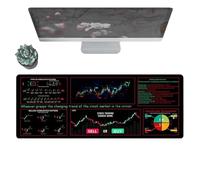 Tapis de clavier pour bureau, day trading mousepad - Commerce d'actions Sous-main de bureau antidérapant,Tapis de bureau résistant à l'usure, tapis de bureau de jeu pour souris clavier