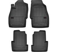 Frogum Tapis de sol 443062 - Ensemble de tapis