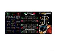 Tapis de souris avec motifs graphiques faciles à lire pour le day Trading (Styles3)