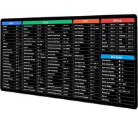 Tapis de souris avec raccourcis clavier M