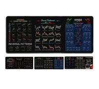 Tapis de souris boursier avec motifs de graphiques de trading, grand format