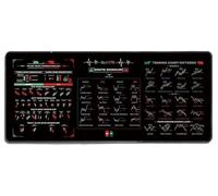 Tapis De Souris Boursier For Traders, Tapis De Souris For Le Trading Boursier Tapis De Souris Avec Motifs Graphiques Aide-mémoire Grand Tapis De Bureau For Clavier Et Souris(Style 1,11.81*23.62in)