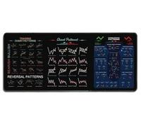 Tapis De Souris Boursier Pour Traders - Aide-mémoire Avec Motifs Graphiques - Grand Tapis De Bureau Pour Clavier Et Souris (Style 2, 11.81*31.5in)