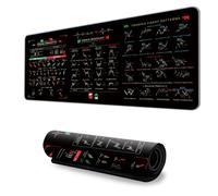 Tapis de souris de bureau surdimensionné pour l'analyse technique et le trading boursier. Base en caoutchouc antidérapante. Surfaces faciles à