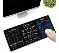 Tapis De Souris De Trading,Tapis De Souris De Marché Boursier AntidéRapant Avec Aide MéMoire Pour ModèLes De Graphiques,Tapis Souris Excel,Cadeaux Pour Les Amateurs De Marché Boursier (A,11.8*23.6in)