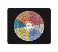 Tapis de souris en forme de roue des émotions - Cadeau de santé mentale - Pour l'école, la salle de classe, le conseil, le bureau, la maison, les thérapies, 23,9 x 20,1 cm