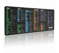 Tapis de souris Excel/Word/Power Point/Mac OS, Top 50 des raccourcis clavier les plus fréquemment utilisés, antidérapant et imperméable, grand tapis de bureau pour ordinateur de bureau (Mac Excel/Word