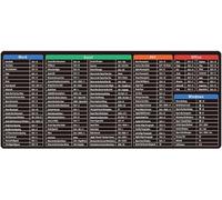 Tapis de souris Excel/Word/PPT/Bureau/Windows, raccourcis de tapis de souris Excel, raccourcis tapis de souris Excel, tapis de clavier antidérapant à coupe courte (600 x 300 x 2 mm)