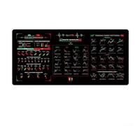 Tapis de souris For Day avec motifs essentiels de bourse pour une stratégie de trading éclairée (Styles1)