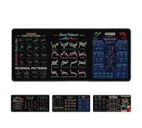 Tapis de souris for le marché boursier, tapis de souris for le trading avec modèles de graphiques for le day trading, cadeaux for les amateurs de bourse, grand tapis de souris/sous-main(Stylea,23.6x11