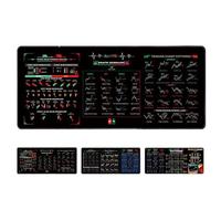 Tapis de souris for le marché boursier, tapis de souris for le trading avec modèles de graphiques for le day trading, cadeaux for les amateurs de bourse, grand tapis de souris/sous-main(Styleb,23.6x11