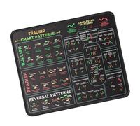 Tapis de souris imprimé haute définition avec motif d'investissements qui améliore l'inspiration du trading, l'environnement du marché boursier