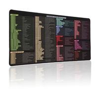 Tapis de souris Mac OS avec touches de raccourcis, grand tapis de jeu, clavier pour Mac