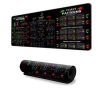 Tapis de souris pour bureau de trading, graphique d'analyse technique, antidérapant