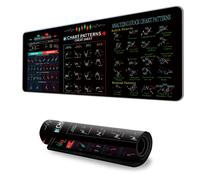 Tapis de souris pour bureau de trading, graphique d'analyse technique, antidérapant