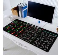 Tapis de souris pour le trading boursier - Aide-mémoire des figures graphiques - Bords cousus antidérapants - Idéal pour les traders et les joueurs