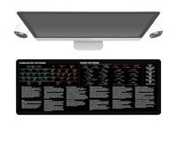 Tapis de souris sur le thème du marché boursier, grand tapis de bureau, bords cousus, tapis de bureau durable pour clavier et poste de travail, parfait pour les professionnels de la finance