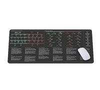 Tapis de souris tendance haussière contre tendance baissière, Candlestick Patterns Indicators, bourse, Day Trader Crypto Trader Investor, cadeau de bureau, KMH