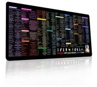 Tapis de souris XL à commandes Linux - Compatible avec Kali/Ubuntu/Red Hat/Debian/OpenSUSE/CentOS/Arch/Unix/Mint, tapis de bureau gaming et cadeau