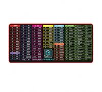 Tapis Souris avec Raccourcis Clavier, Raccourci CAD 30x80cm