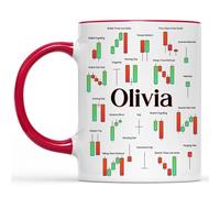 Tasse À Thé Aide-Mémoire Sur Les Figures De Chandeliers Avec Poignée Mug Thé Minimaliste Mugs Café Pour Eau Lait Fête