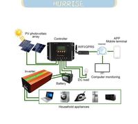 Tbest Contrôleur de solaire JN R 12/24V Automatic Identification PWM Solar Controller quincaillerie kit Série R 12V/24V 30A