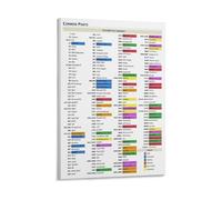 TCP UDP Port Numbers Poster Common Network Ports Chart Canvas Wall Art for Tech Geeks Home Office Decor(Framed,08X12inch(20X30cm))