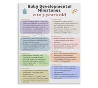 TCYNNQVD Child Development Milestones Poster Gross electronic starter Fine electronic starter Social Language Skills Chart for First Time Parents Decor(Framed,16x24inch(40x60cm))