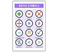 TCYNNQVD Classroom Math Symbols Poster - Elementary School Math Decor, Educational Wall-Art, Back to School Teaching Supplies(Framed,08x12inch(20x30cm))