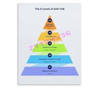 TCYNNQVD Five Levels of Affirmation Pyramid Poster Cognitive Behavioral Infographic Home Office Wall-Art(Framed,16x24inch(40x60cm))